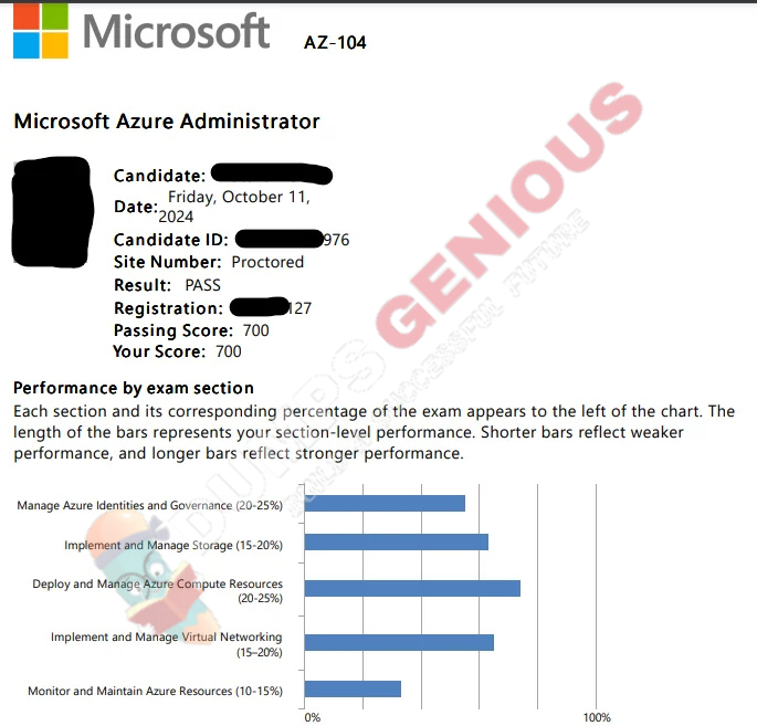 Pass Microsoft AZ-104 Certification with Accurate Practice Questions | Dumpsgenious