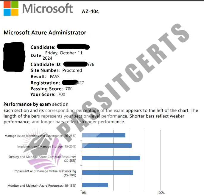 Pass Microsoft AZ-104 Certification with Accurate Practice Questions | Passitcerts